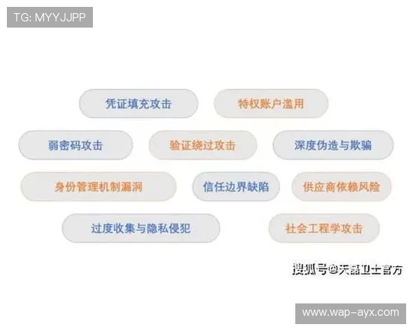 安全播出体系升级，应对新型网络攻击威胁